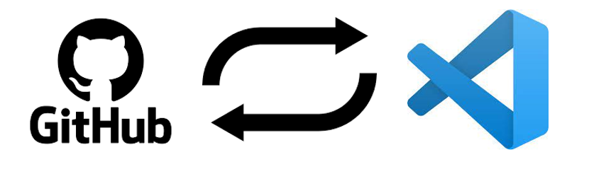 How to connect your GitHub to VS Code and improve your productivity ...