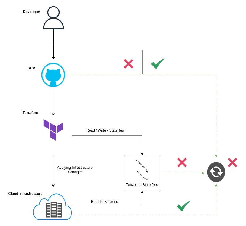 import-your-cloud-resource-as-a-pro-native-way-of-doing-terraform