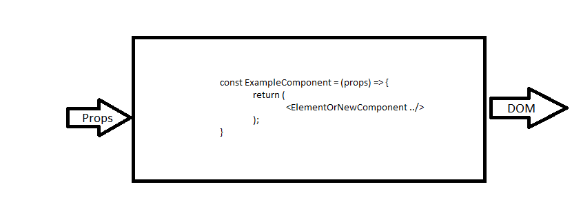 REACTJS — 2 WAYS TO CREATE REACT COMPONENTS | by CodeToArt Technology ...