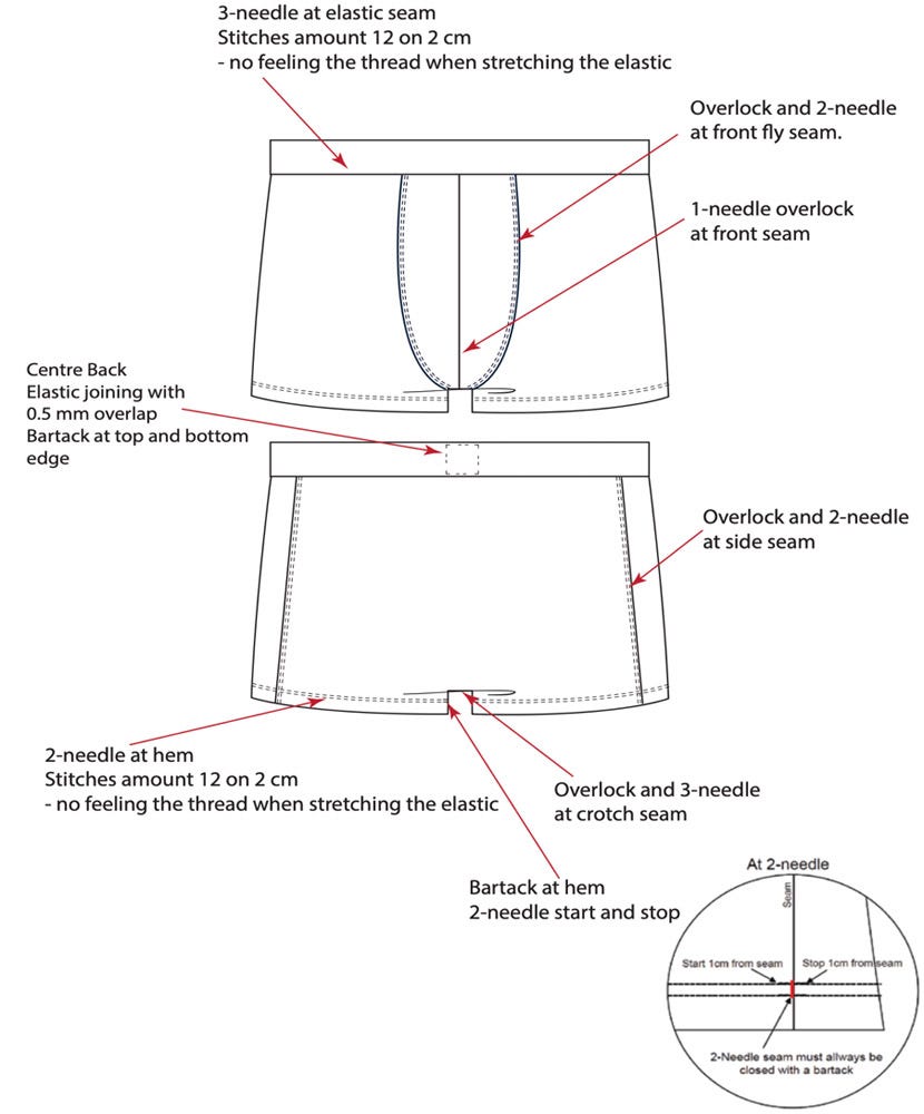 Eco-friendly Custom Clothing. eco friendly clothing printing | by ...