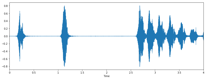Generating Audio Features with Librosa | by Justin Mitchell | Medium