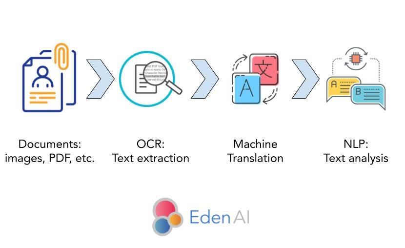 50 Questions Answered About types of machine translation