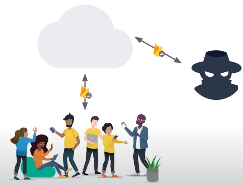 Firebase App Check. Merhaba, | by Ceyda Koç Özlü | IBTech | Medium