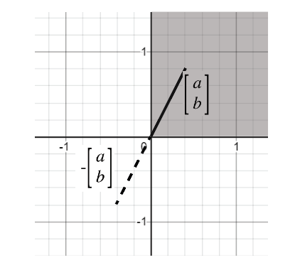 Vector Space Definition And Examples