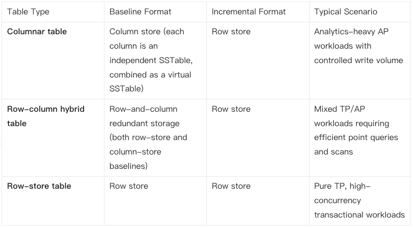 Why One System Beats Two: From Separate TP and AP Stacks to One Unified Engine