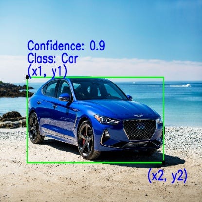 Basics of Bounding Boxes. What is a bounding box? | by Vineeth S  Subramanyam | Analytics Vidhya | Medium