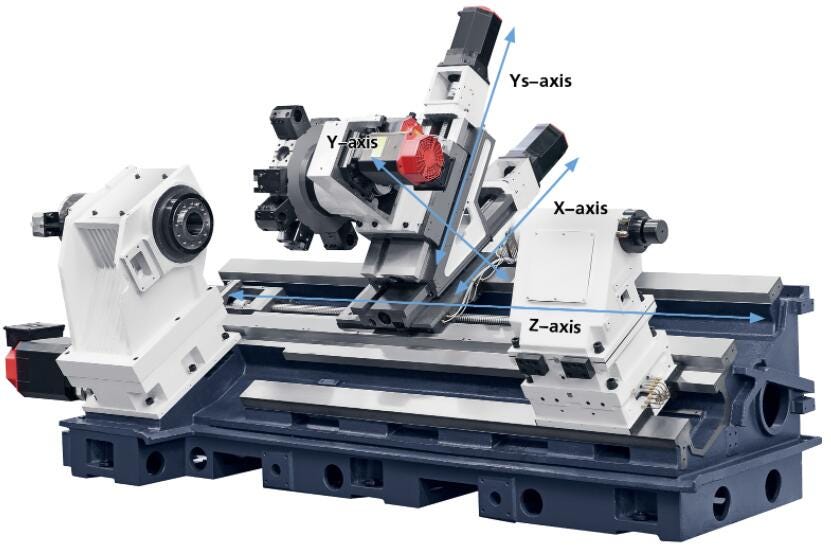 CNC lathe — what you need to know | by Piero | Medium