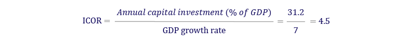 Understanding Economic Efficiency — the Importance of the ICOR in Analysing Productivity at the…