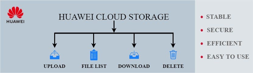 Want a simple, secure, and efficient file storage ? Try Huawei Cloud ...