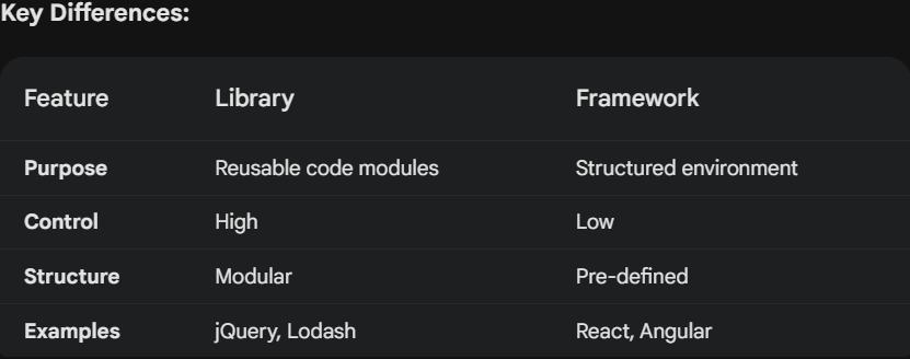 Library vs Framework. A Comparitive Overview: | by Sankara Subramanian ...