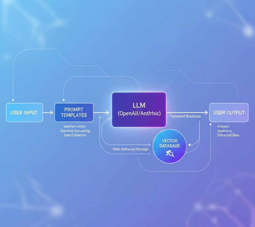LangChain: Your Complete Guide from Zero to AI Hero 🚀 | by ...