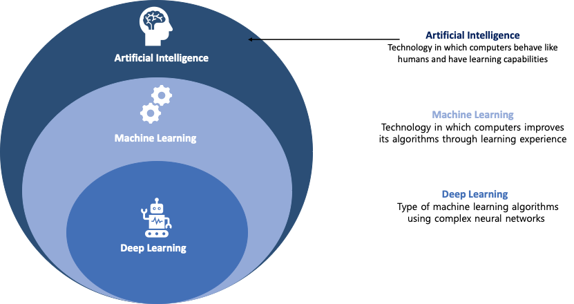 Understanding the Basics of Artificial Intelligence (AI)