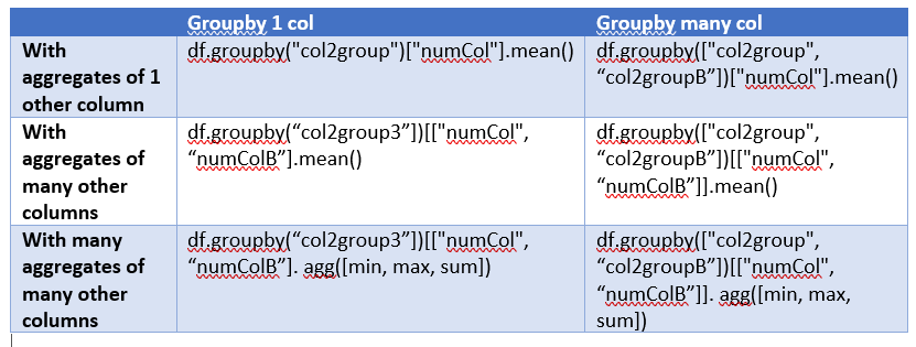 Pandas — Summarising and Cleaning Data - Samueldavidwinter - Medium