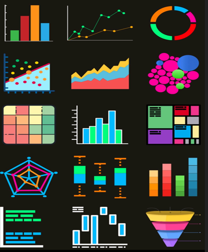 Data Analyst’s Guide to choosing the Right Charts | by CrazyArun | Jan ...