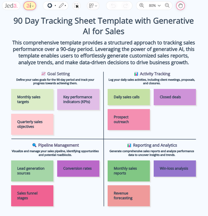 90 day tracking sheet template with generative AI | by Fahim Hasan ...