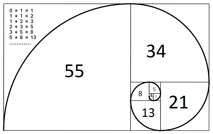 Understanding Fibonacci: An Easy Introduction to Dynamic Programming ...