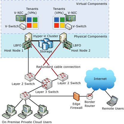 Critical Tips for Operating Large-Scale SEO Platforms thumbnail