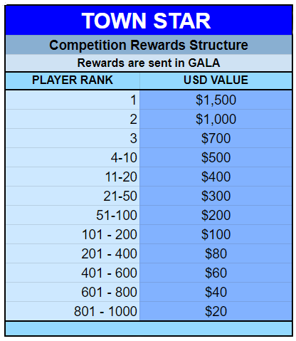 Understanding the Town Star Watchdog Software; Protecting the Integrity of  the Game, by Gala Games