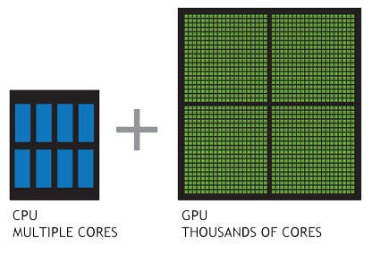 Gpu python example sale