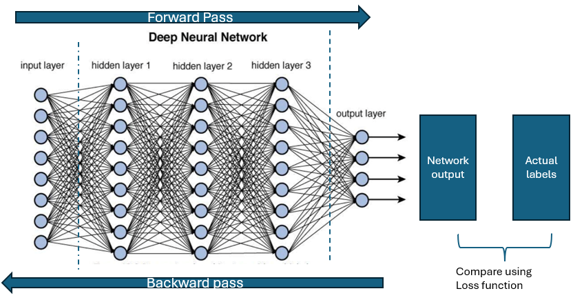 Master Non-Linear Modeling: Neural Networks with PyTorch | by Gaurang ...