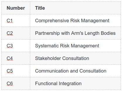 Risk Treatment (With Examples) - C2