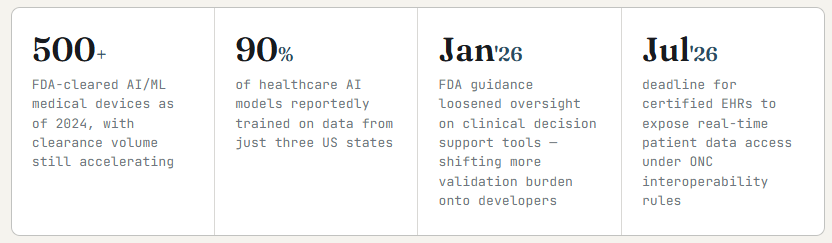 The Real Challenges of Building Healthcare AI Products