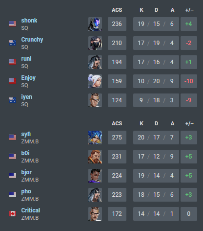 What Pro Pearl Looks Like. Featuring Zero MarksMen syfi, by Slow