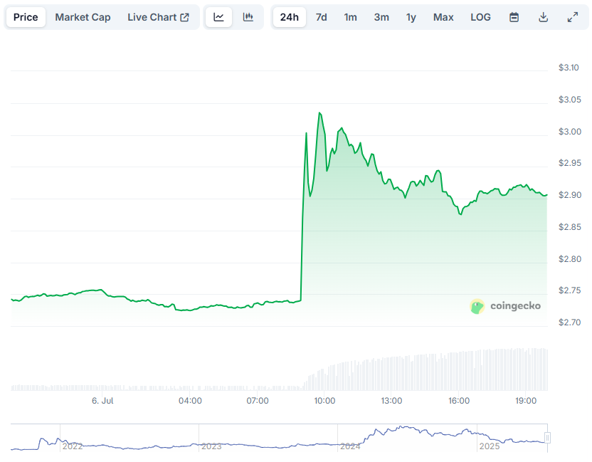 RWA in Crypto: TON’s Golden Visa Initiative and Its Implications | by PowerTrade/PowerDEX | The Capital | Jul, 2025
