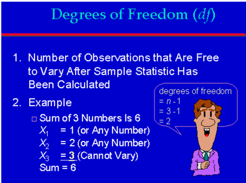 Degrees Of Freedom In Statistics Explained Formula And 53 OFF