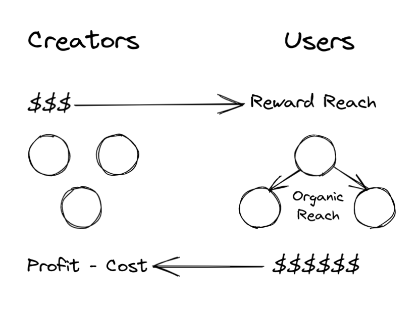 Thumbnail of Winning Models for the Creator Economy