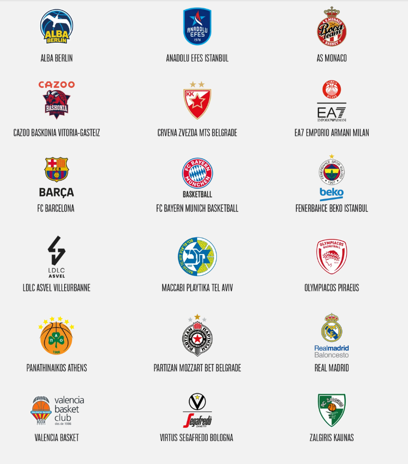 Get to know the Turkish Airlines EuroLeague | by Ultimate Champions | Medium