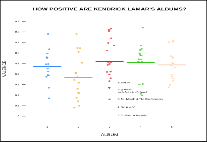 Kendrick Lamar - Crown (Visualizer) 