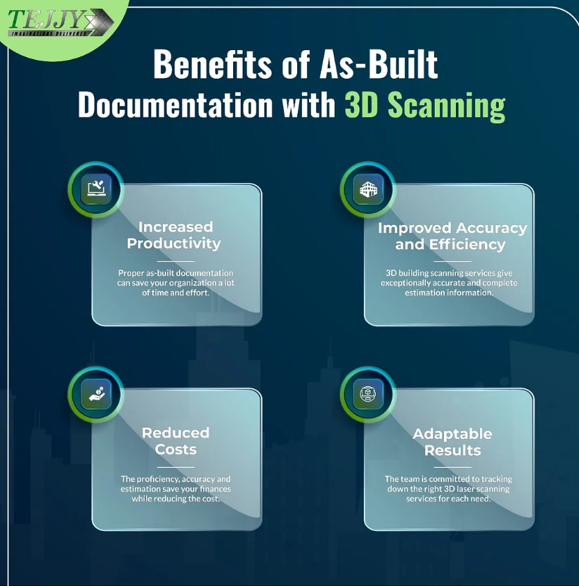 Role of As-Built Documentation