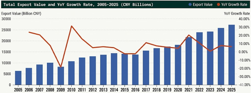 Source: National Bureau of Statistics of China, RWA.LTD Research Department