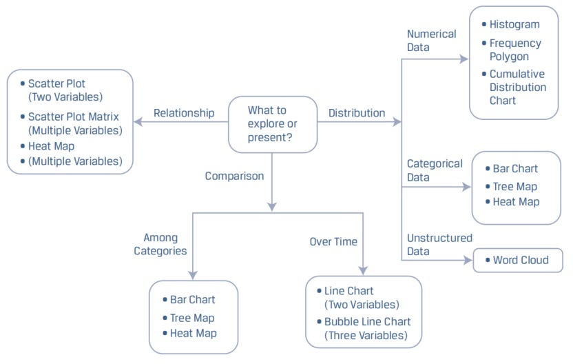 Choosing the Right Visualization Chart — Part 1 Distributions | by ...