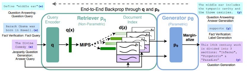 Retrieval-Augmented Generation. In recent years, advancements in… | by ...