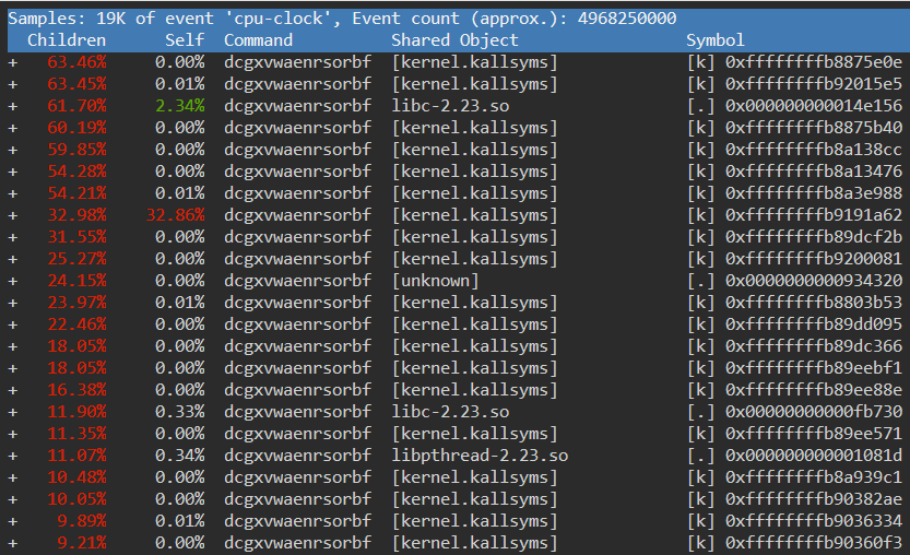 Profiling Tools Perf Basics II. Hello all, today we will be using