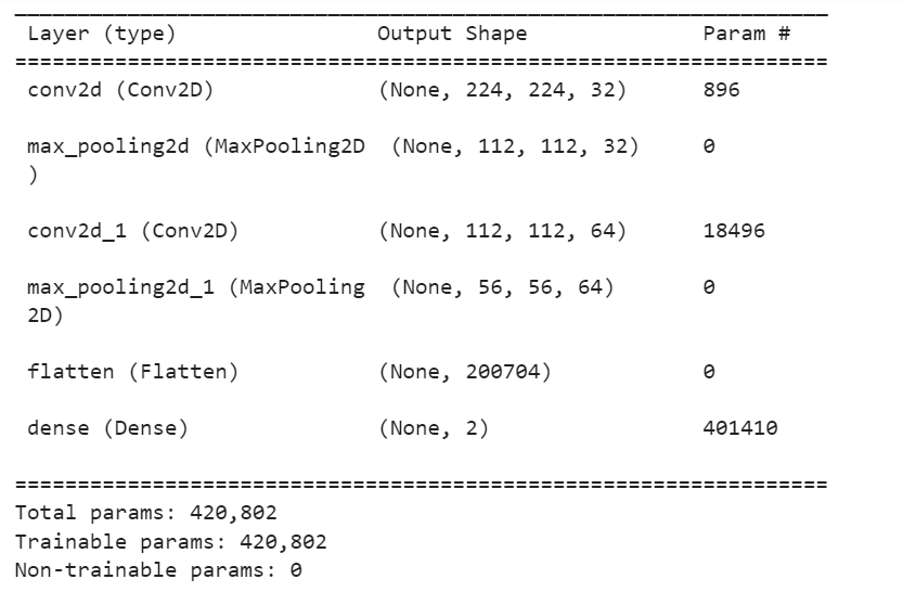 How to write Deep learning from scratch by Elven Kim Medium