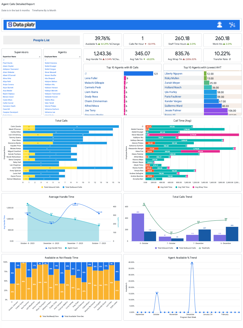Accelerate Genesys Data Integration with Google Cloud Platform ...