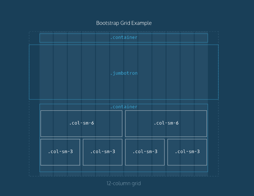 BOOTSTRAP GRID | by Aigamjs | Medium