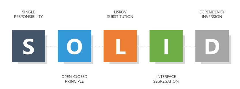 Understanding SOLID Principles. The SOLID principles are a set of five ...