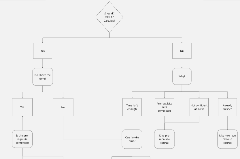 How Does AI Make Decisions Introduction By Tanvi Mukka Oct 2025 how-does-ai-make-decisions-introduction-by-tanvi-mukka-oct-2025