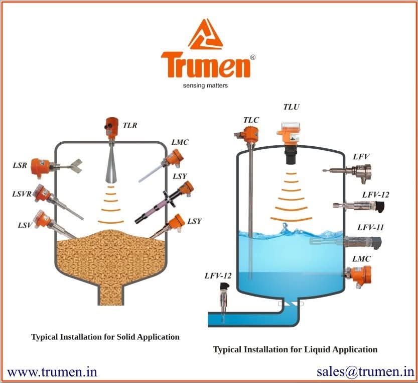 Proper Sensor Mounting for Accurate Level Measurement | Trumen India