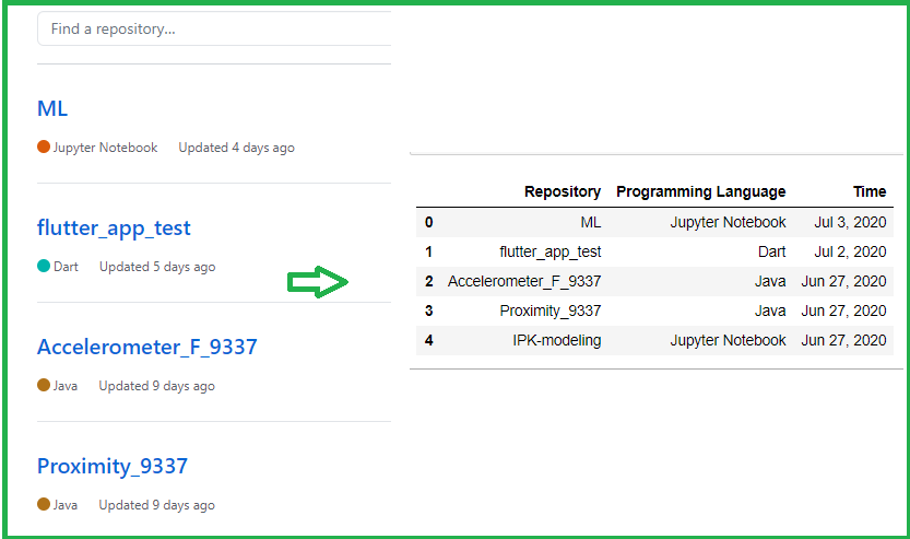 Web Scraping my Github — python. Hello, Welcome back. 😉 Web Scraping ...