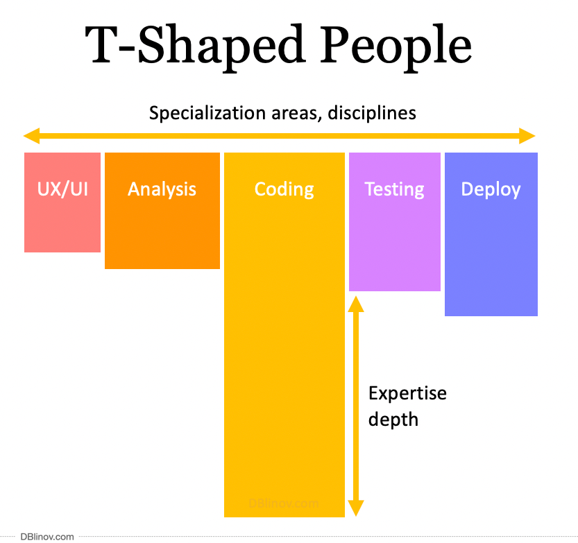 TShape specialists — who are they, and why do you need your team to
