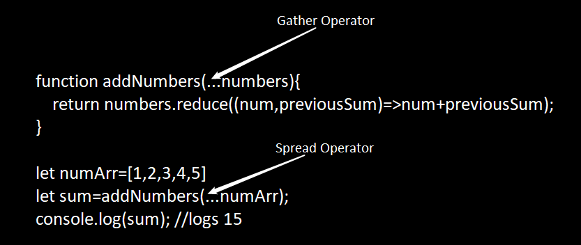 Javascript Spread operator. The spread operator (…) spreads the… | by ...