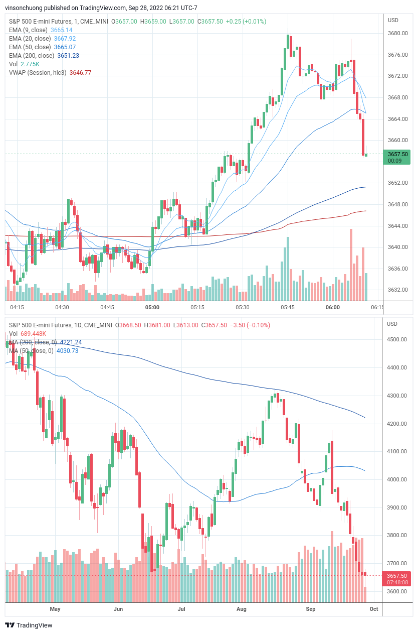 trading-journal-for-9-28-finding-income-medium