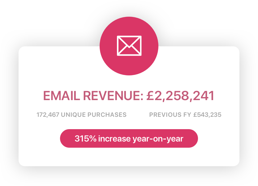 Case study Throwing out the kitchen sink by Andy Birchwood Medium