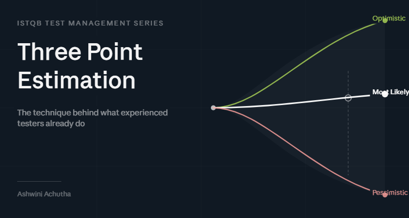 Three Point Estimation: The Technique Behind What Experienced Testers Already Do
