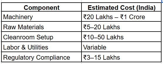 urgical Bandage Manufacturing Plant